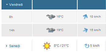 Météo Genève