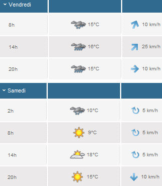 Météo Genève